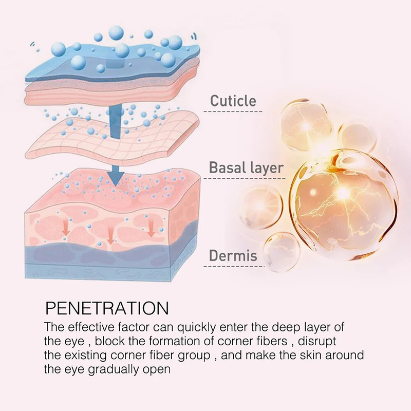 Anti-Wrinkle Eye Cream Fade Fine Line Whitening Moisturize Skin Anti Puffiness Removing wrinkles dark circle eye cream Skincare_voghion.com