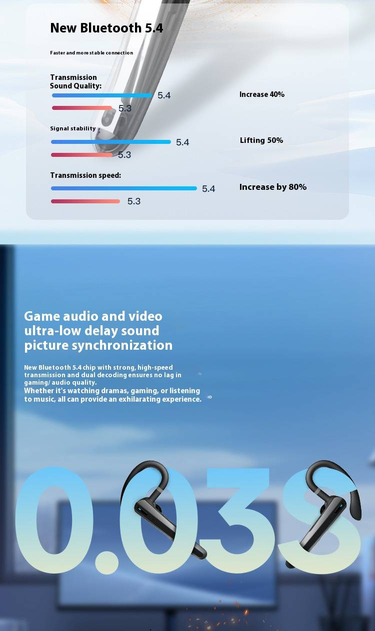 Single Ear Bluetooth Headset With ENC Noise Cancellation, HD Call, Long Battery Life, IPX5 Waterproof, Secure Ear Hook Design For Sports_voghion.com