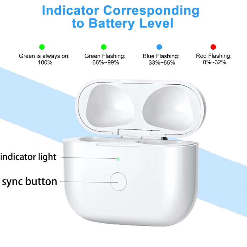 Ersatz für kabelloses Ladecase, kompatibel mit AirPods 3. Generation, Ladecase mit Pairing-Sync-Taste – Weiß_voghion.com