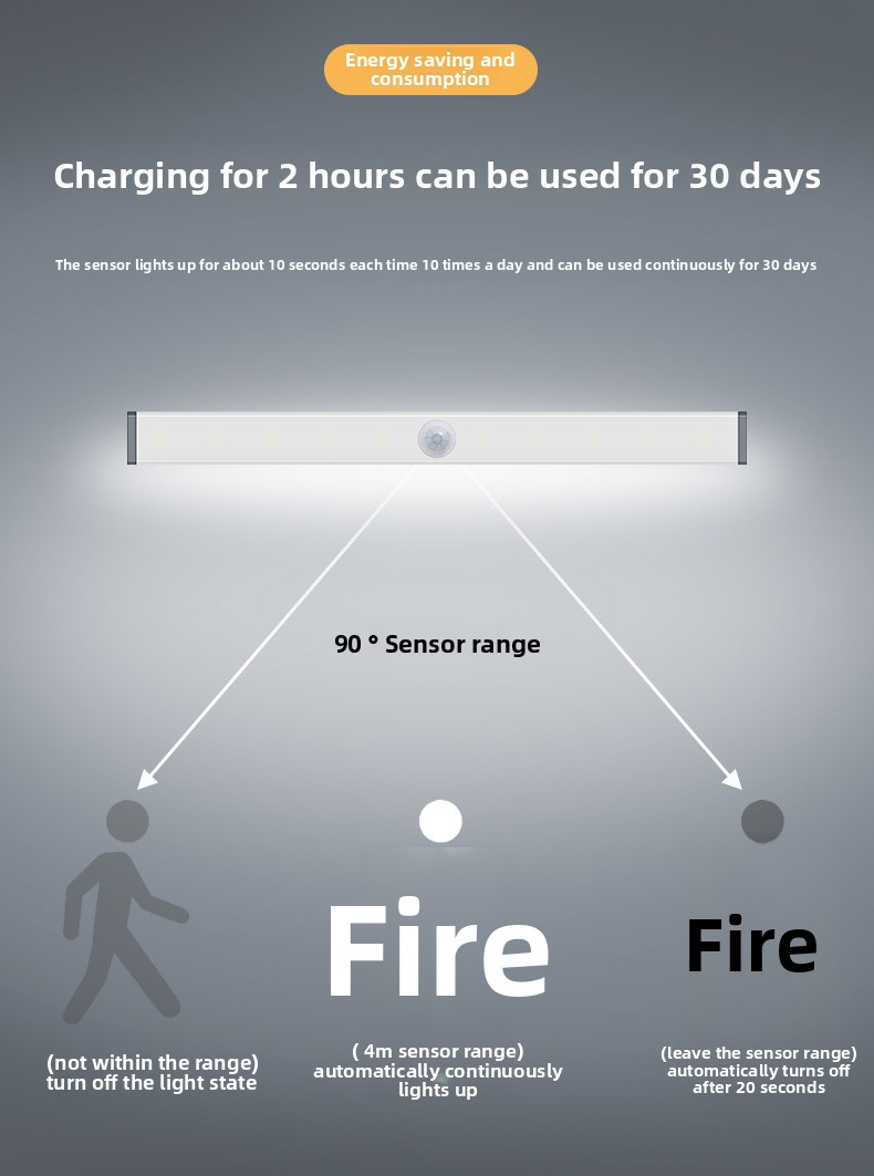 Slimme nachtlamp met bewegingssensor - Oplaadbare, verstelbare ledlamp voor in de kast en de gang (3 kleurmodi, automatisch aan/uit, geen bedrading nodig)_voghion.com