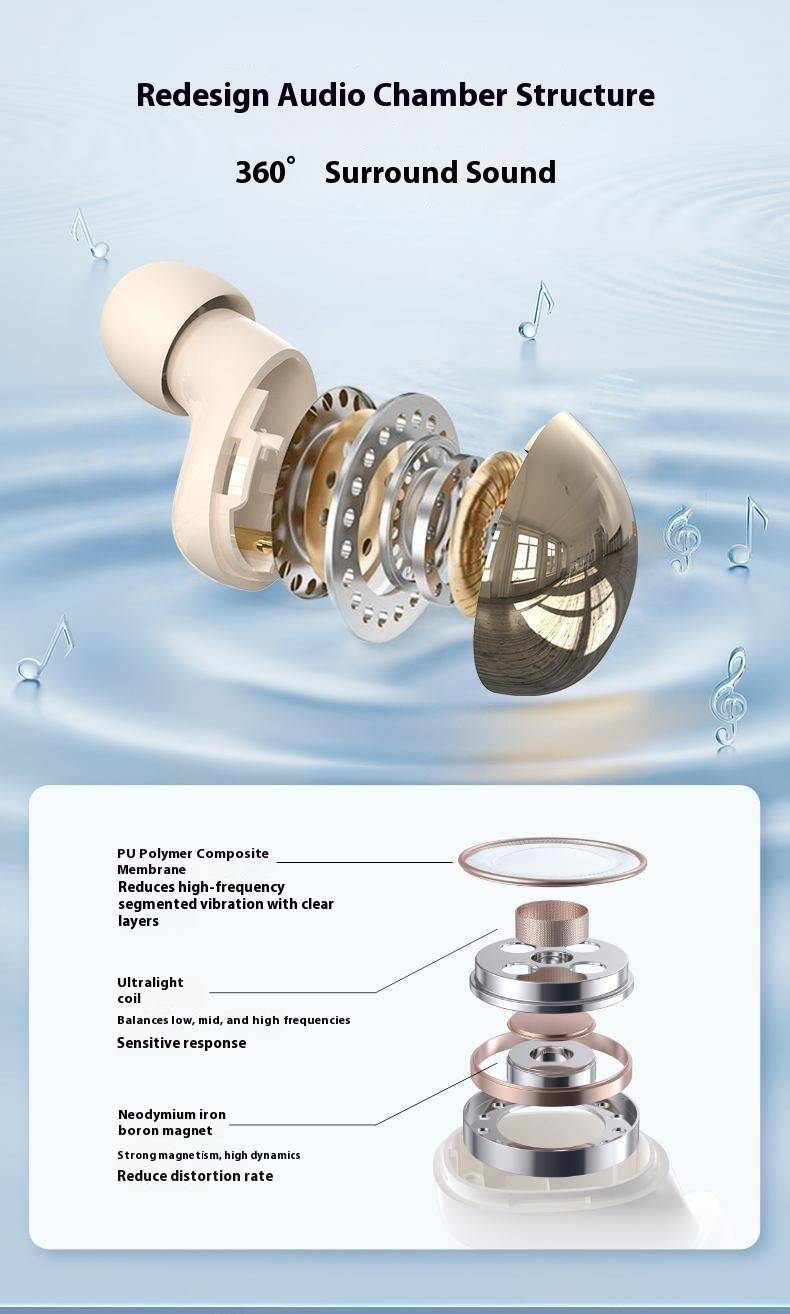Invisible Wireless Earbuds, Ultra-Small & Pain-Free Bluetooth Earphones For Sleep & Work, Mini Noise Cancelling, 100H Playtime, Fast Type-C Charging_voghion.com