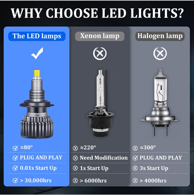 Duaision H7 Bulb Canbus H1 H8 H9 H11 Fog Lights 9006Hb4 9005 Hb3 Led Lamps360 30000LM 300W 3D Auto 6000K Super Mini_voghion.com