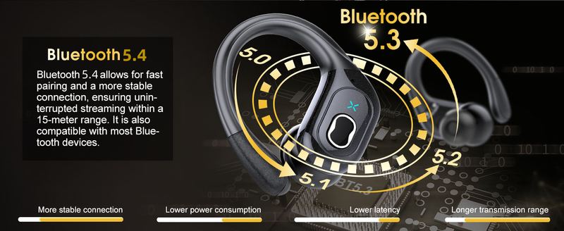 Original GDLYL HD65 TWS Bluetooth V5.4 Kopfhörer Kabellos LED Digitalanzeige Ohrhörer Rauschunterdrückung Wasserdicht_voghion.com