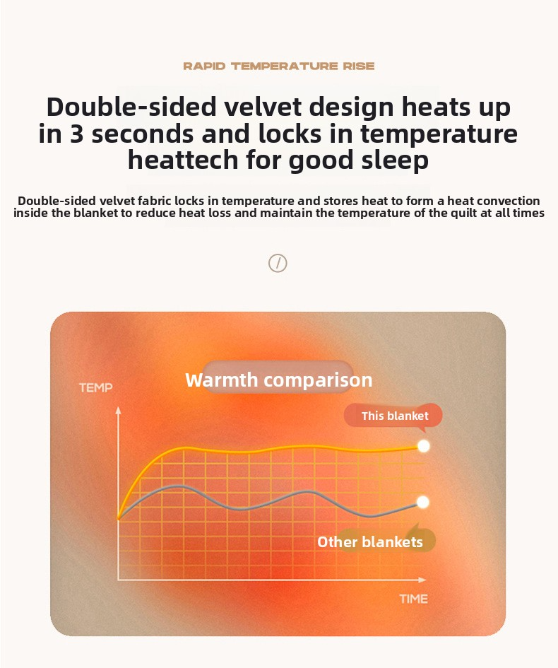 Bubble Fleecedecke – Ultraweicher Milchsamtüberwurf für Bett, Sofa und Büro, leichte Ganzjahresdecke aus 300 g/m² Polyester_voghion.com