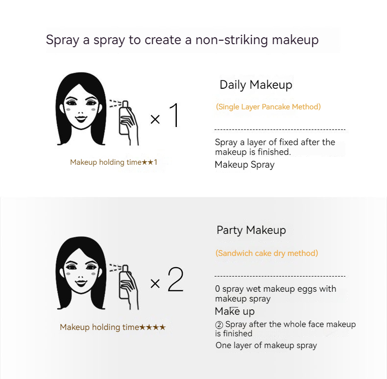Makeup setting spray flagship long-lasting makeup setting spray for women, hydrating, oil control, no makeup removal_voghion.com