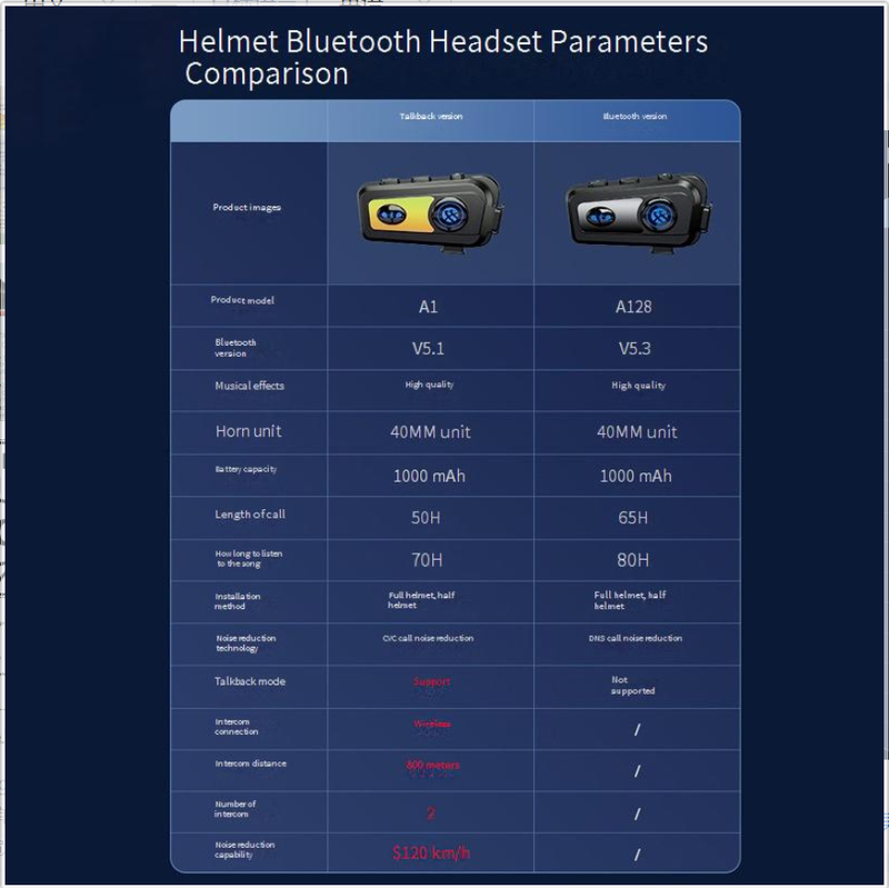 Pribor i dijelovi za motocikle Bluetooth slušalice za modele kaciga Bluetooth 5.2 Vanjske vodootporne slušalice za motocikliste_voghion.com