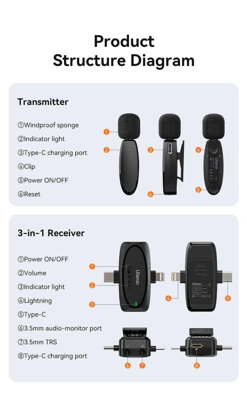 Ulanzi V6 2,4G 3 in 1 Wireless Lavalier-Mikrofon Ligh Typ-C 3,5mm Anschlüsse für iPhone 15 Android Kamera Laptop_voghion.com