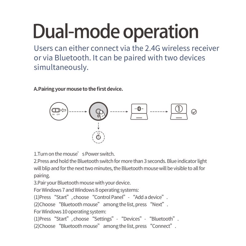 Mouse da gioco ergonomico silenzioso ZELOTES F-26C verticale 2.4G wireless Bluetooth con schermo LED da 3200 DPI per PC_voghion.com