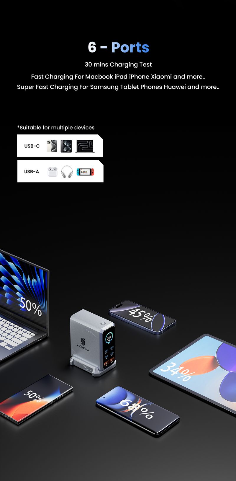 240W GAN Charger 6-IN-1 140W PD3.1 PPS USB Type C Digital Display Fast Charging Station For IPhone 16 15 Book Laptops_voghion.com