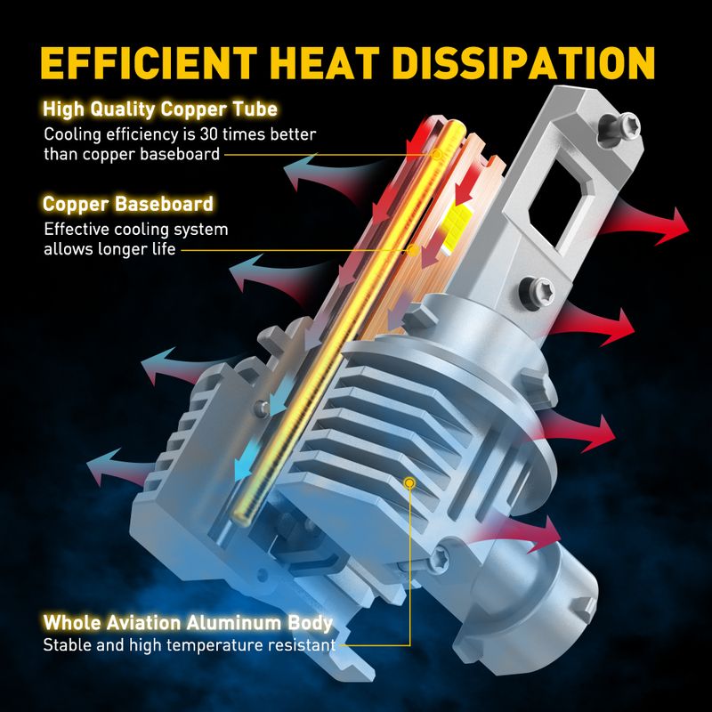 AUXITO 2 pezzi H8 H11 lampadine per fari 16000LM 9005 HB3 9006 HB4 H16 JP H9 LED fendinebbia Super Br 6500K bianco per automobile_voghion.com