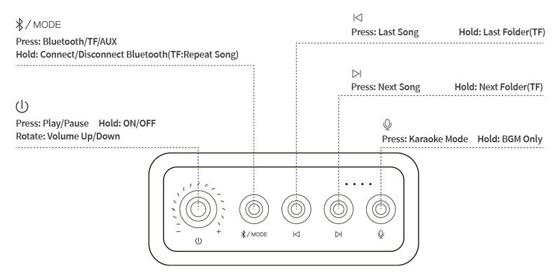 Divoom SongBird-HQ Altoparlante Bluetooth portatile KTV Sound Set Altoparlanti per la casa Microfono per karaoke_voghion.com