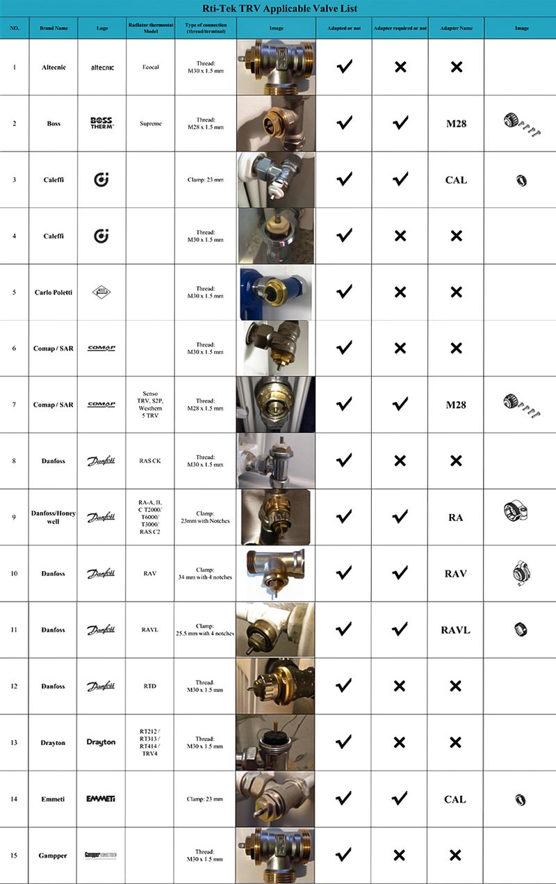 Neien EWek Smart ZigBee Thermostat Heizkierper TRV Programméierbaren Aktuator Heizung Ferntemperaturregler Alexa Google_voghion.com