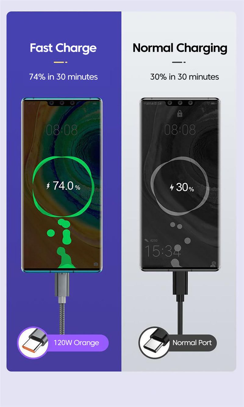 120G Super Fast Charging To Tipe C Cable Mobile Phone USB Line For Xiaomi Samsung S24 Chhuk Charger Cord 1M 1.5M 2M_voghion.com