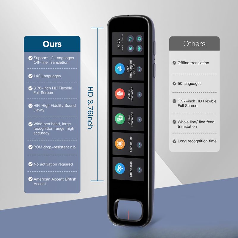 Smart Pen English Russian Scanning Voice Offline Learning Machine Translator_voghion.com
