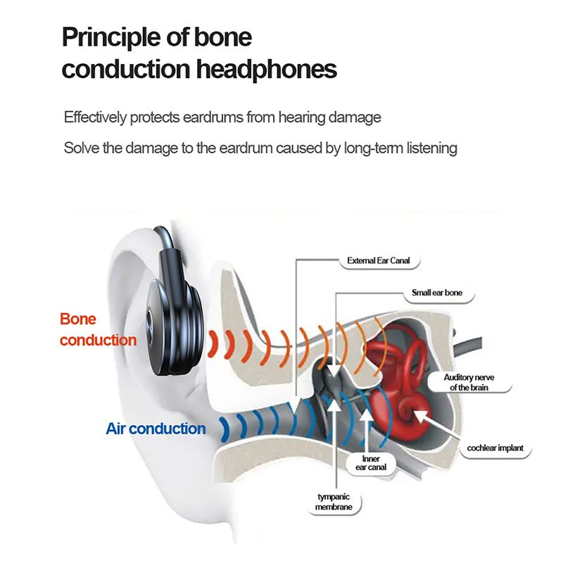 M1 Bone Conduction Earphone Sensitive Noise Cancelling Ergonomic Bluetooth-compatible5.0 Ear Hook Mini HiFi Earbud for_voghion.com