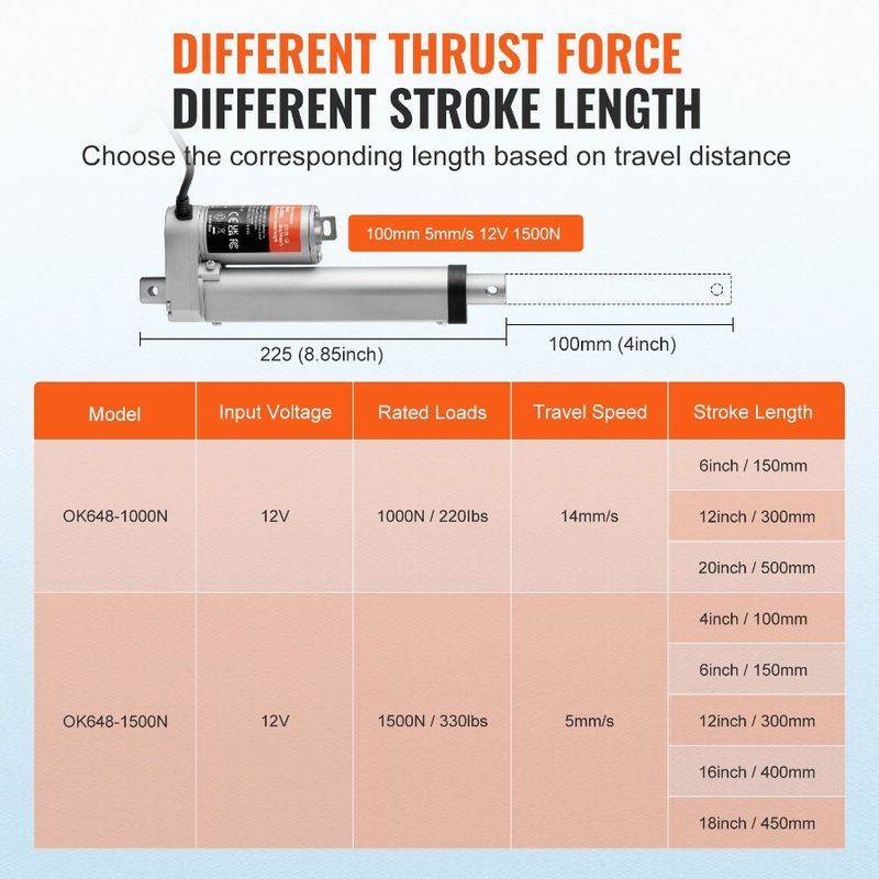 S 0.19 Inch Linear With Load 12V Actuator And Actuator IP54 Bracket High 1500N Linear Actuator Mounting 4 330lbs Motion Linear_voghion.com