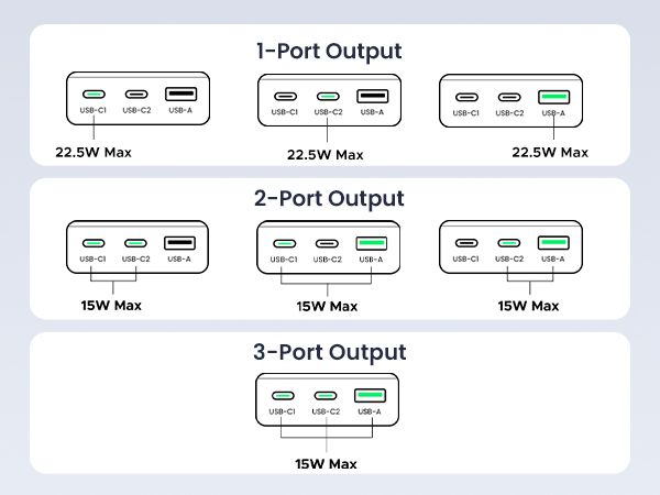 UGREEN 20000mAH Dual Type C Cable Power Bank Fast Charge Portable Powerbank For IPhone 17 16 Pro Max PD 20W External_voghion.com