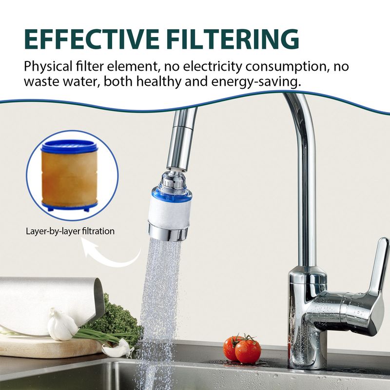 Jue-Fish Universal High Performance Shower Filter, 360° Rotating Head Filter Shower Water Kitchen Home Water Purifier_voghion.com