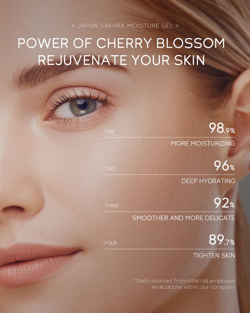 kreem Laike Sakura niisutav geelkreem 60g Näonaha niisutav ja hooldust pakkuv nahahooldustoode_voghion.com