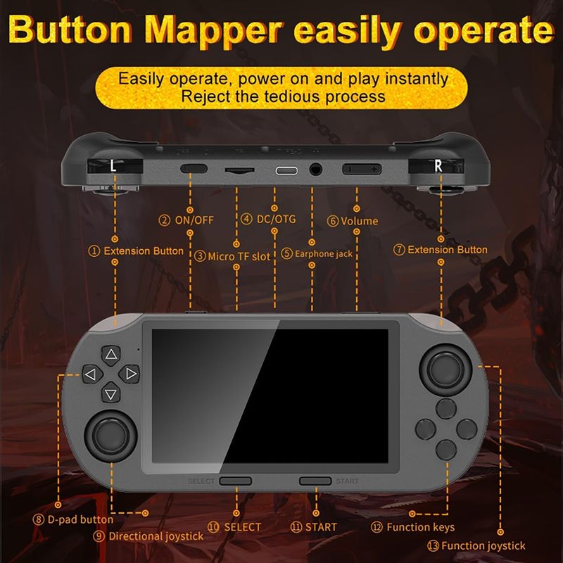 3000 Retro Handheld 4.5 Inch IPS Screen Gaming Console 30000+ Games USB Rechargeable Game Player For PS1/GBA/SFC_voghion.com