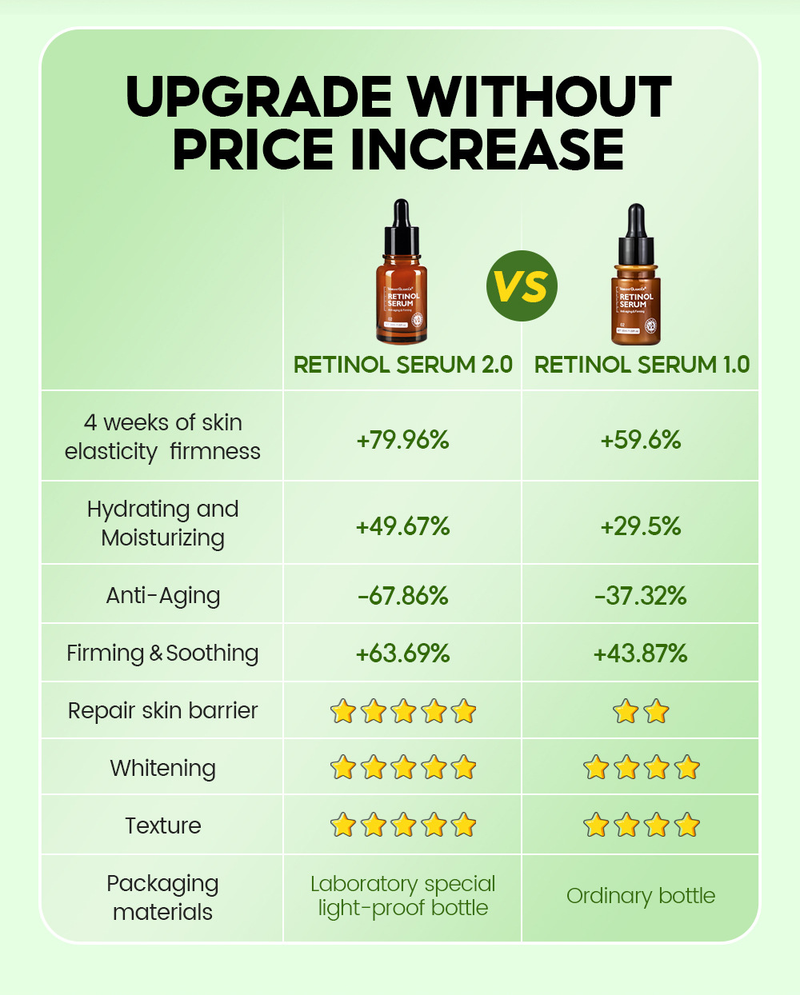 VIBRANT GLAMOUR Essenza Viso al Retinolo 30ml Idratante e schiarente_voghion.com