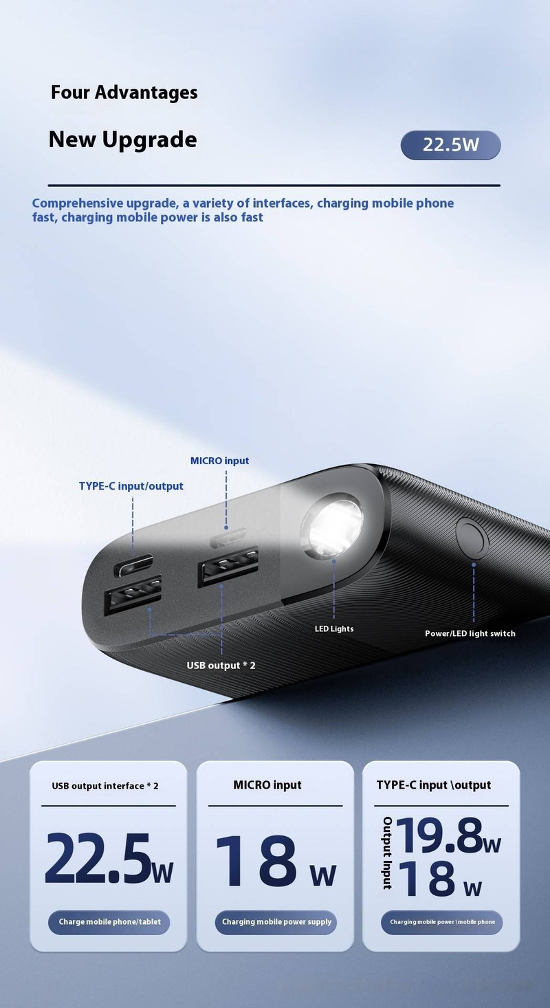 20000mAh Açık Hava Güç Bankası - 22.5W Hızlı Şarj, Darbeye Dayanıklı ve Suya Dayanıklı, Çift USB Çıkışı, LED El Feneri_voghion.com