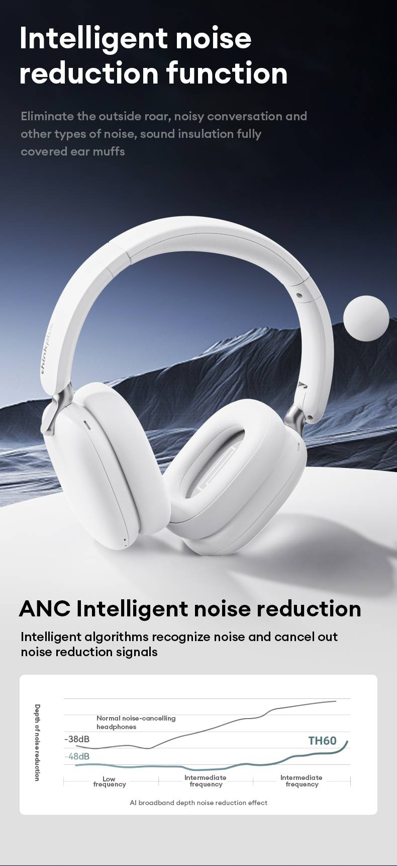 Lenovo TH60 Gaming Wireless Headphone Bluetooth 5.4 HIFI Stereo Earphones Ultra Low Latency Noise Reduction Over-Ear Headsets_voghion.com