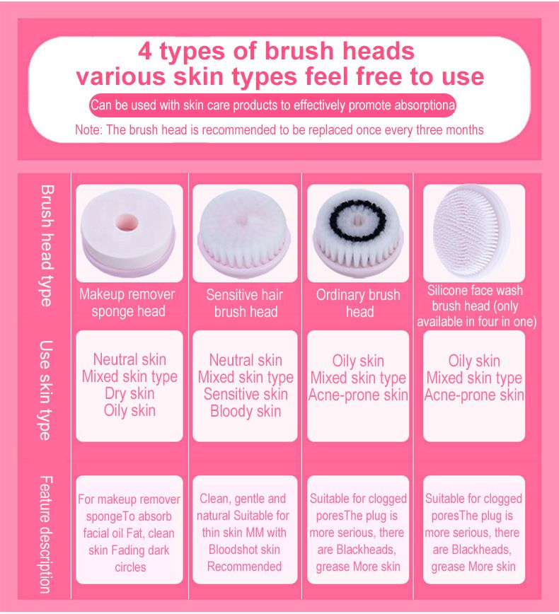 3-in-1 Electric Facial Cleanser Rotating Massage Face Brush Blackhead Pore Cleaner Deep Cleansing_voghion.com