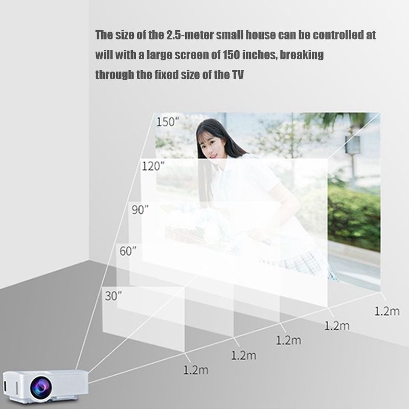 A8 Projector 1080P Can Read U Disk Mobile Hard Disk TF Card AV with DVD Set-Top Box Can'T Connect to WiFi_voghion.com