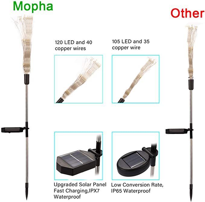 Solar Ground Stake LED Dandelion String Outdoor Garden Decorative Lawn One-to-Four Fireworks Light_voghion.com