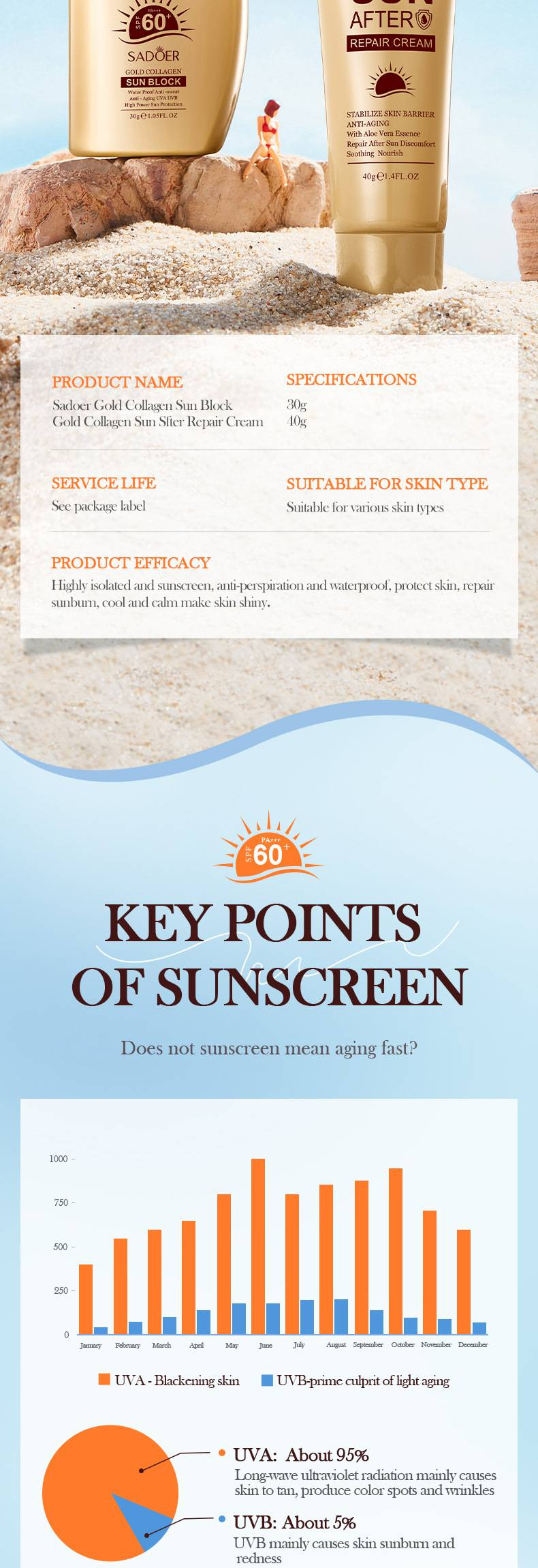 Apsauginis kremas nuo saulės SPF50+, apsaugantis nuo UV spindulių, drėkinamasis losjonas nuo saulės, gruntas_voghion.com