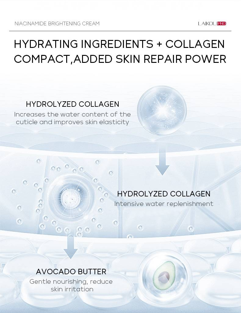 LAIKOU PRO Niacinamide Moisturizing Cream, 30g, Hydrating And Moisturizing Skincare Product._voghion.com