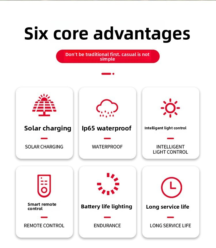 Luzes de corda LED com bolhas e energia solar – Luzes decorativas para ambientes internos e externos (5 m/20 LEDs, IP65 à prova d'água, carregamento solar/USB, controle por botão)_voghion.com