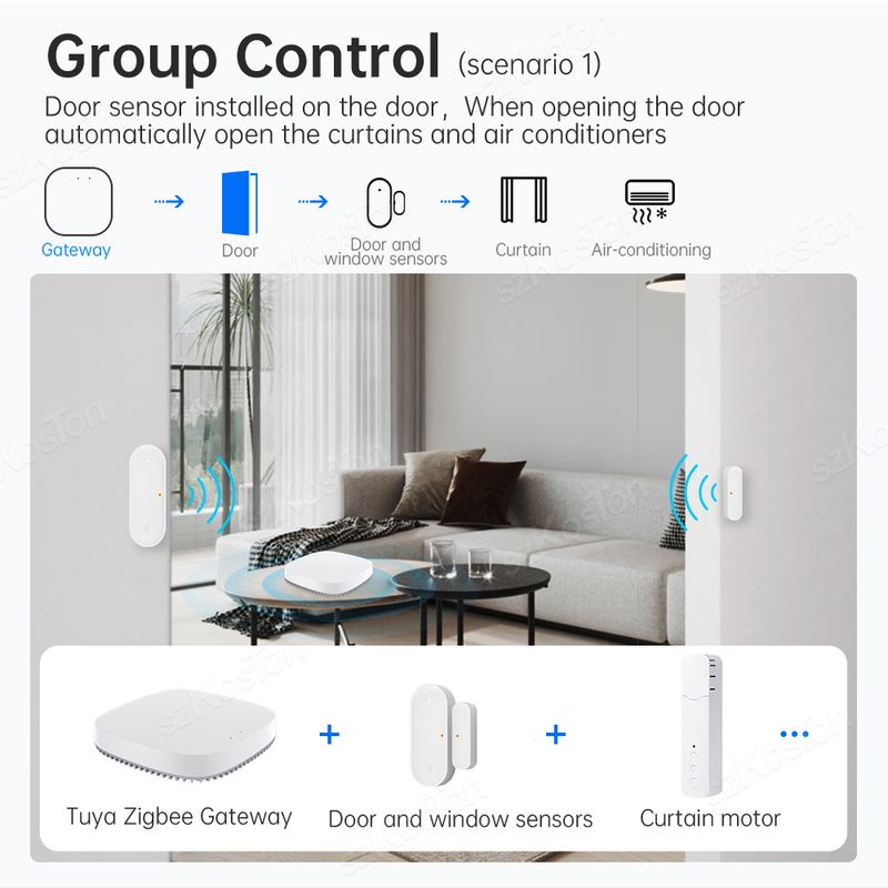 Tuya bežični ZigBee Gateway Hub Bridge APP daljinski upravljač pametni život uređaj za automatizaciju doma radi s Alexom Google_voghion.com