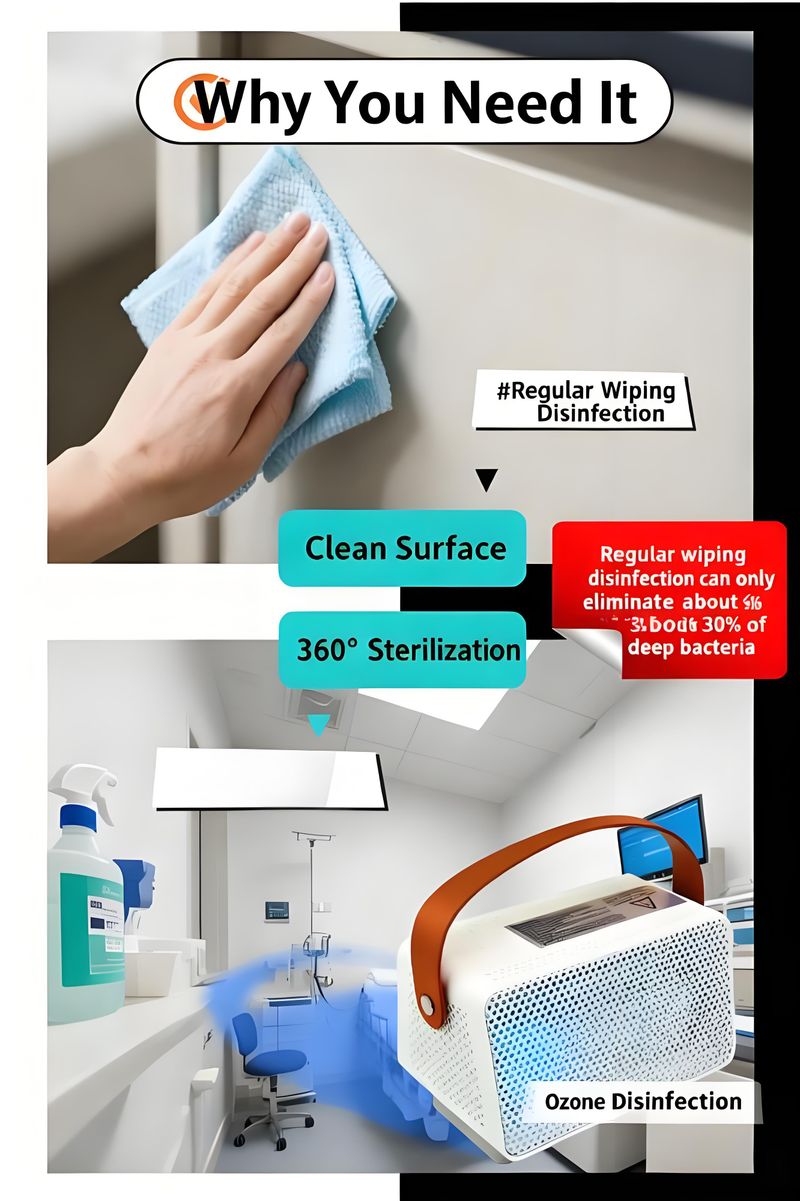 OzonePro Car & Home Disinfectant Generator - 99.99% Sterilization, Odor Removal_voghion.com