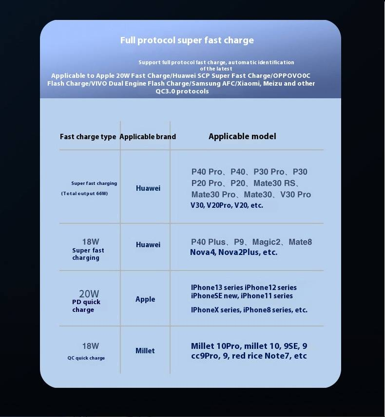 Power Bank con ricarica superveloce da 120 W - Caricabatterie portatile ad alta capacità da 60000 mAh per esterni_voghion.com