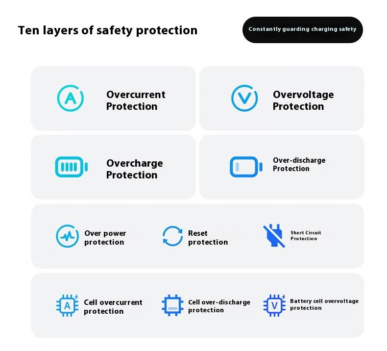 Magnetische kabellose Powerbank 10000 mAh/20000 mAh mit 22,5 W Schnellladung, tragbares Magsafe-Ladegerät mit integriertem Kabel für iPhone und Android_voghion.com