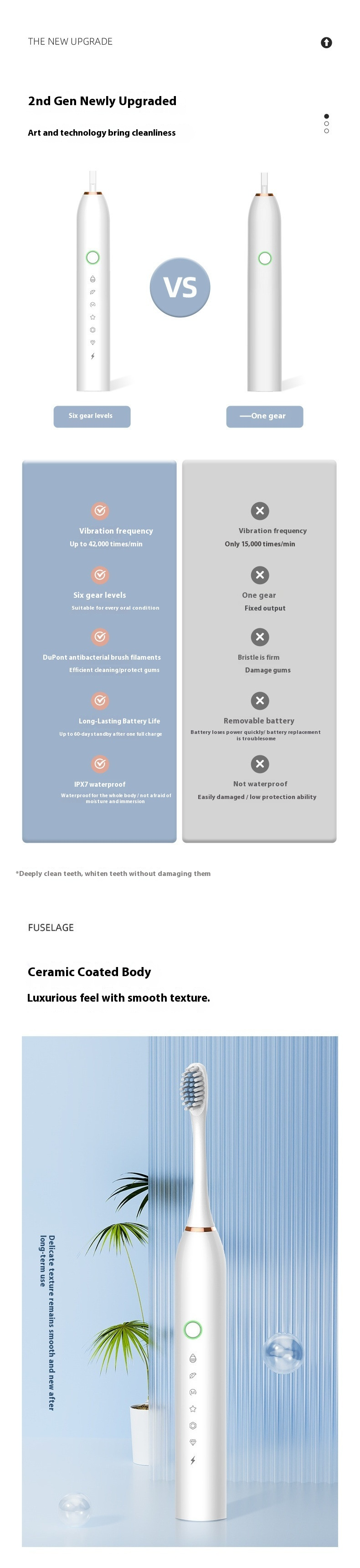Advanced Magnetic Sonic Toothbrush – 5 Modes, Ultra-Soft Bristles, Quiet (36dB), USB/Wireless Charging (White/Black/Pink)_voghion.com