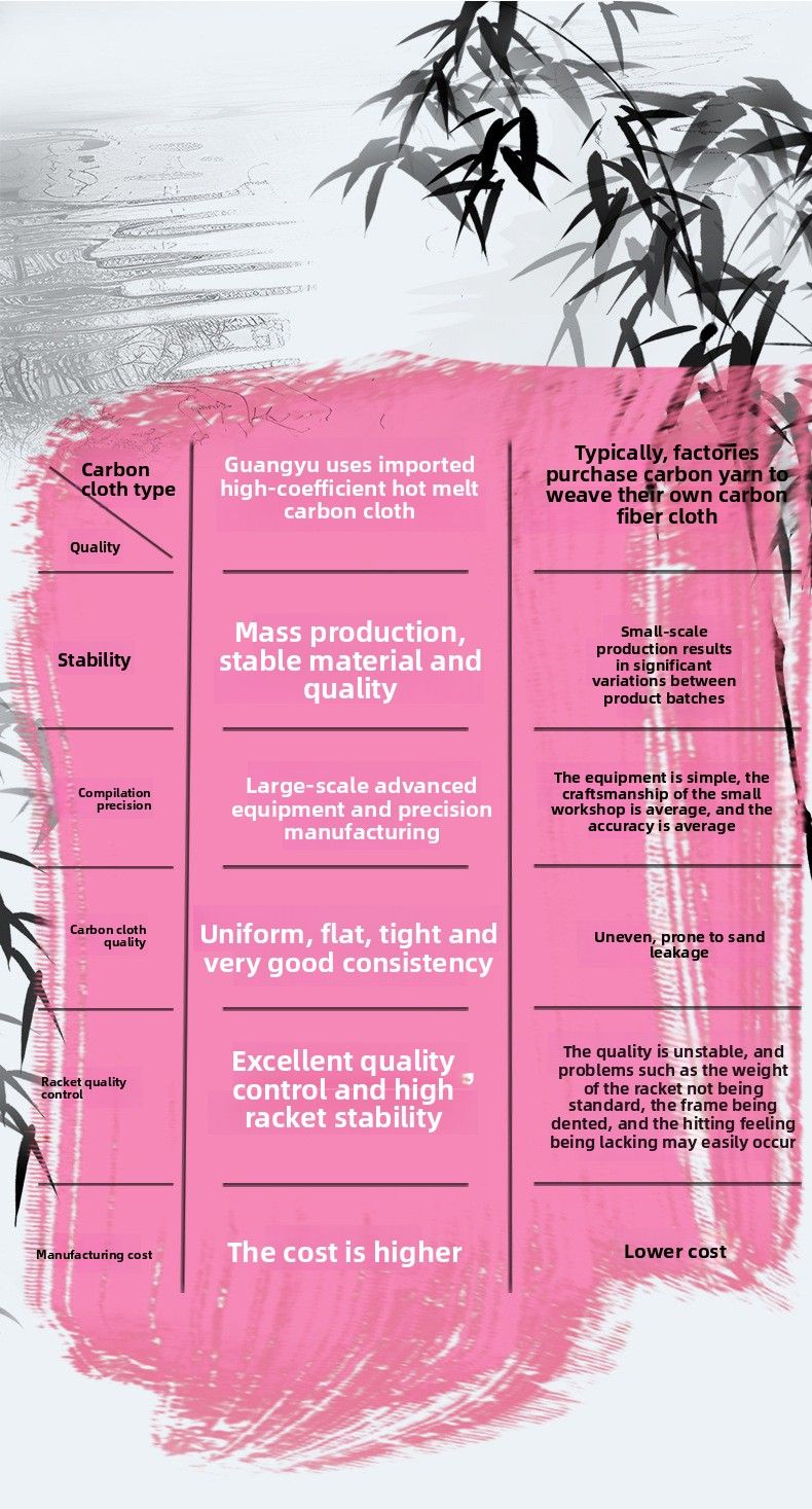 Guangyu 8U Single Lightweight Home Use Full Carbon Badminton Couple Special Entertainment Training Racket_voghion.com