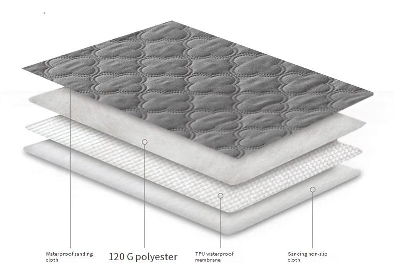 Waterproof & Non-Slip Pet Bed Mat - Quilted Dog & Cat Pad With Shamrock Design (Machine Washable, Soft & Comfortable)_voghion.com