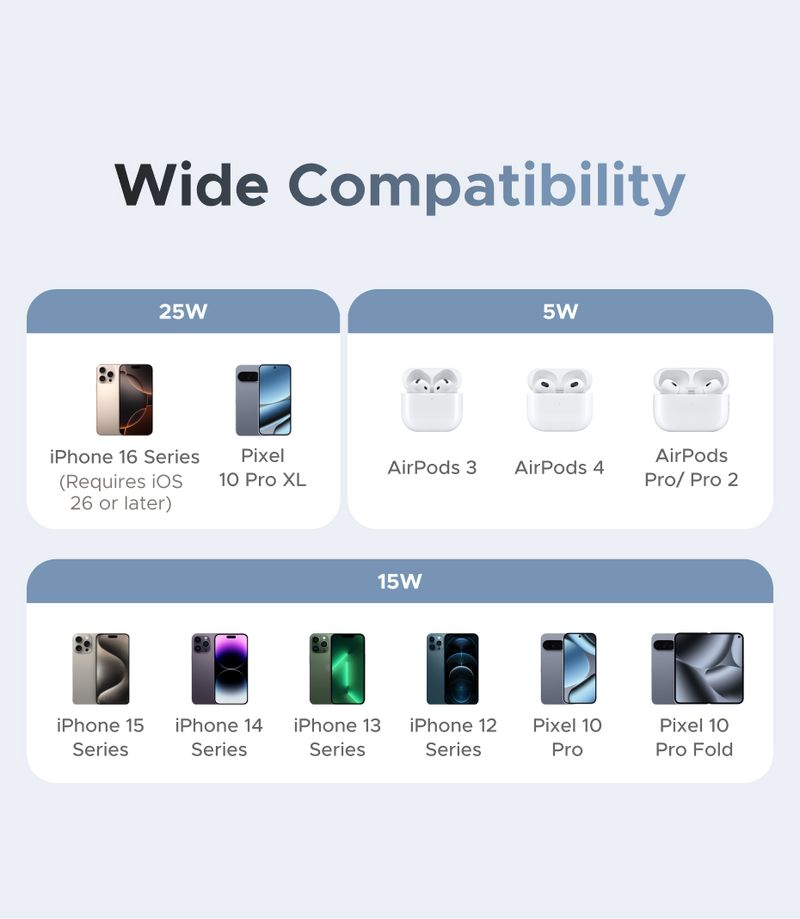 UGREEN Upgraded Qi2 25W Magnetic 2-in-1 Wireless Fast Charging Stand Mag Safe Charger For IPhone 16 17_voghion.com