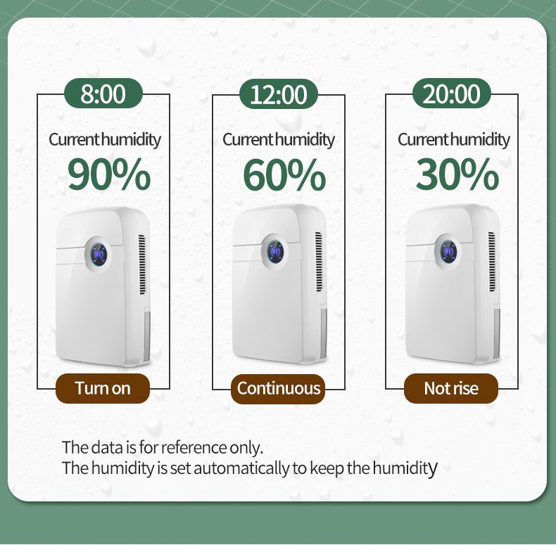 Small Room Dehumidifier For Home Bedroom Indoor Moisture Absorber Direct Dehumidification Portable_voghion.com