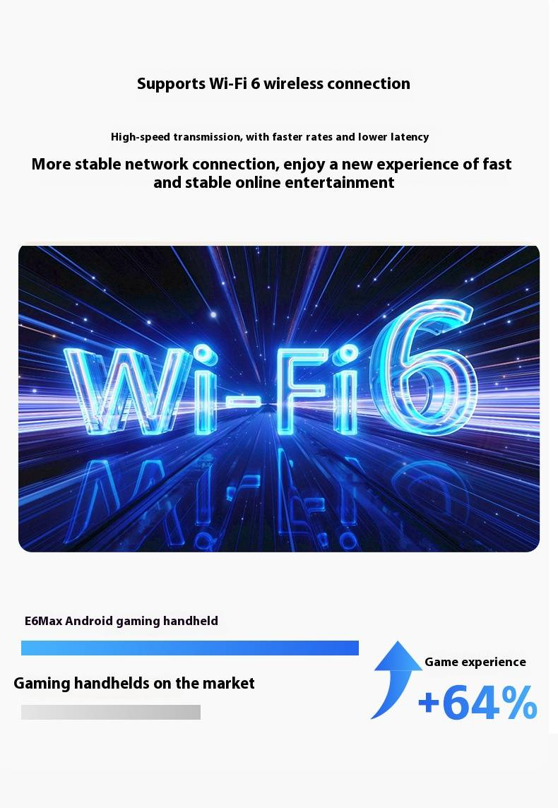 E6MAX Android Gaming Handheld Console - A527 Octa-Core 64-Bit Processor, 4GB RAM + 32GB ROM, Touchscreen, HDMI Output, Portable Retro_voghion.com