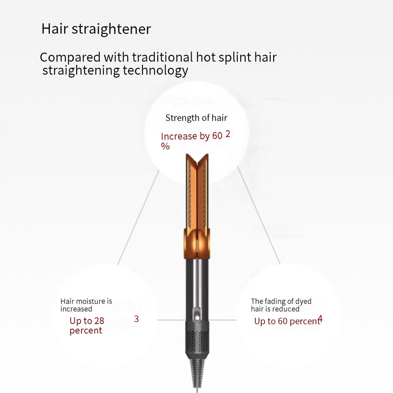 Ionic Hair Straightener & Curling Iron - Dual Voltage Styler For Wet/Dry Hair No Heat Damage & Frizz Control_voghion.com