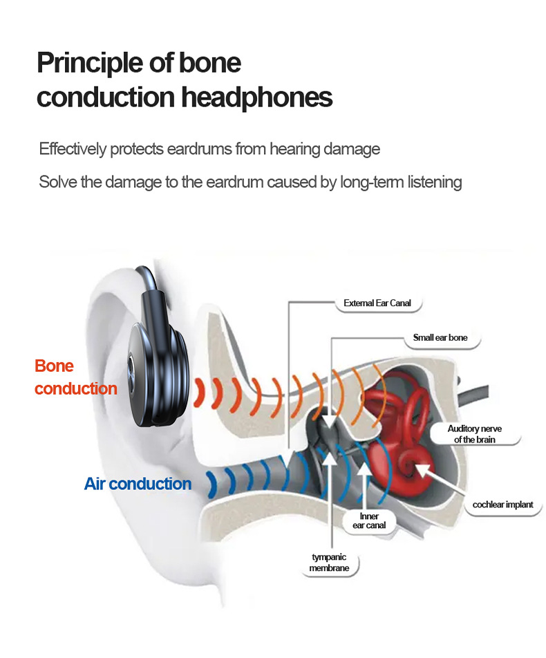Noile căști Bluetooth M1 cu conducție osoasă, cu etichetă, pentru alergare, cu agățare în urechi, sport, stereo True, pentru afaceri_voghion.com
