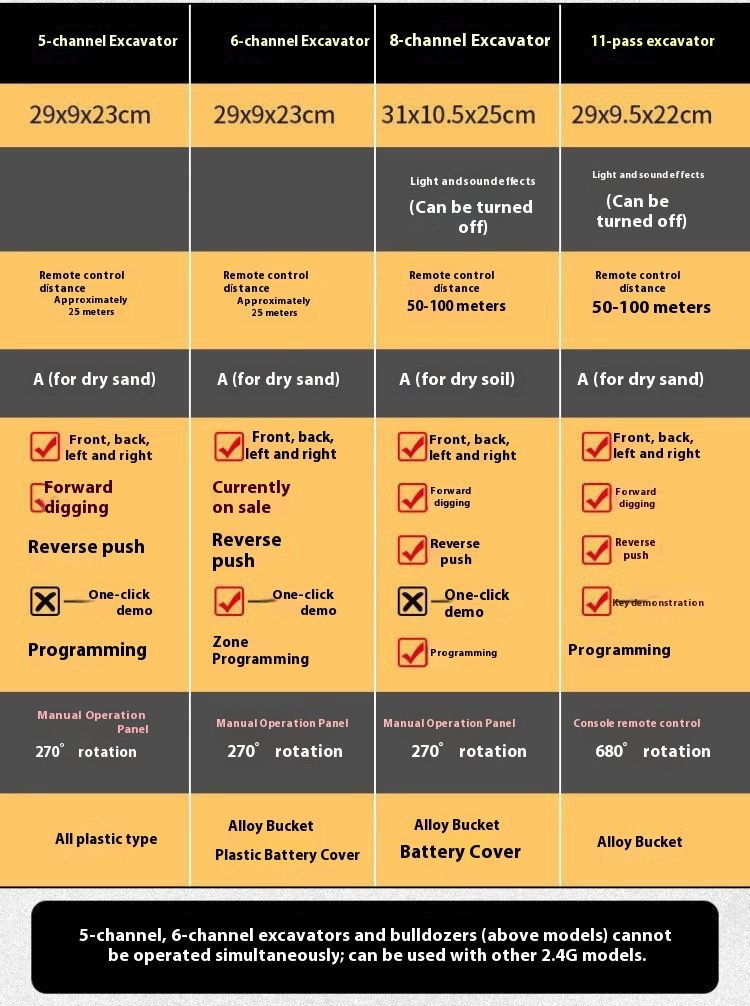 2,4 GHz afstandsbediening graafmachine van legering – Oplaadbaar bouwvoertuig met led-verlichting en realistische geluidseffecten – Duurzame RC-vrachtwagen_voghion.com