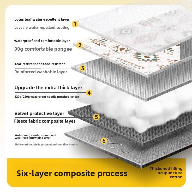 Picknickmatte, verdickt mit Aluminiumform, für Outdoor-Campingzelt, zusammenklappbar, tragbar, wasserdicht, Zeltmatte, verdickt, wasserdicht, Strandmatte_voghion.com