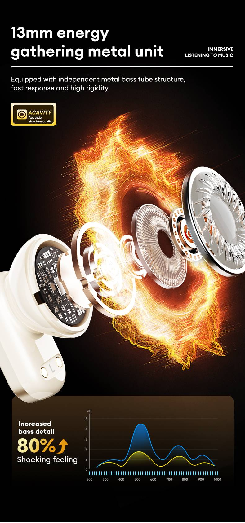 Original Lenovo LP19 PRO Drahtlose Kopfhörer Panorama Stereo Bluetooth Kopfhörer Lange Standby Gaming Headset Sport Ohrhörer Neue_voghion.com