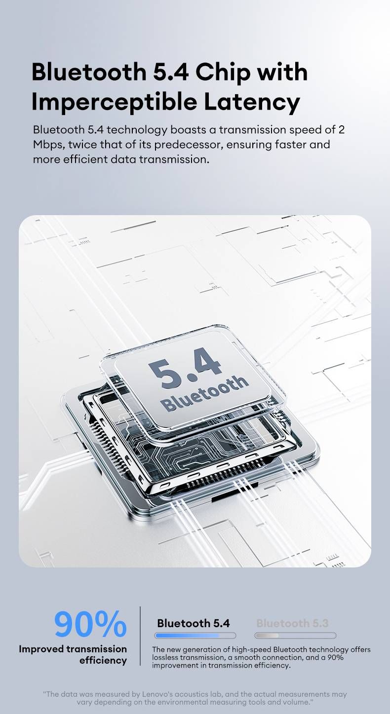 Orijinal Lenovo LK40 Kulak Üstü Bluetooth V5.4 Kulaklıklar Açık Tip Yüksek Kaliteli Gürültü Önleyici Kulaklıklar Koşu İçin Özel Spor Kulaklıkları_voghion.com