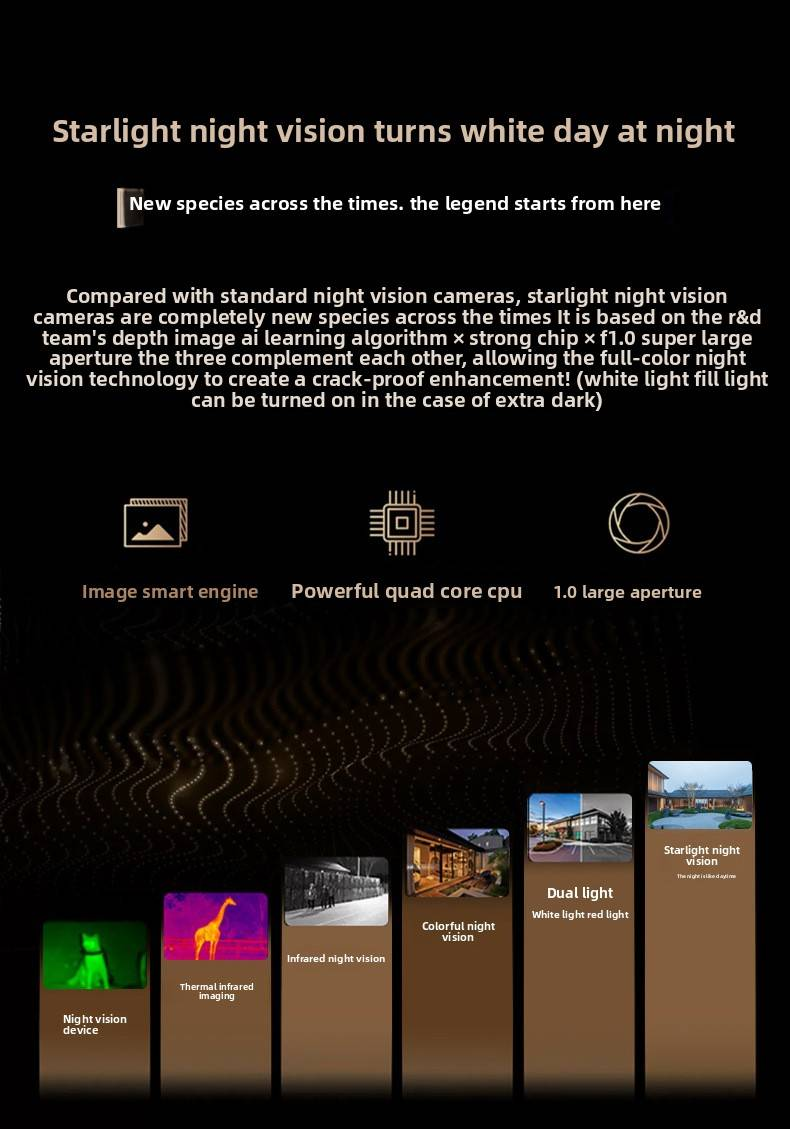 Solar Security Camera Low Power Consumption Starlight Night Vision Wireless Home Monitoring With Mobile Remote Viewing (AI Motion Detection)_voghion.com